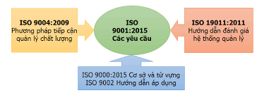 Công bố mô hình khung Hệ thống quản lý chất lượng theo Tiêu chuẩn quốc gia TCVN ISO 9001:2015 